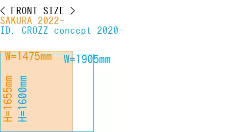 #SAKURA 2022- + ID. CROZZ concept 2020-